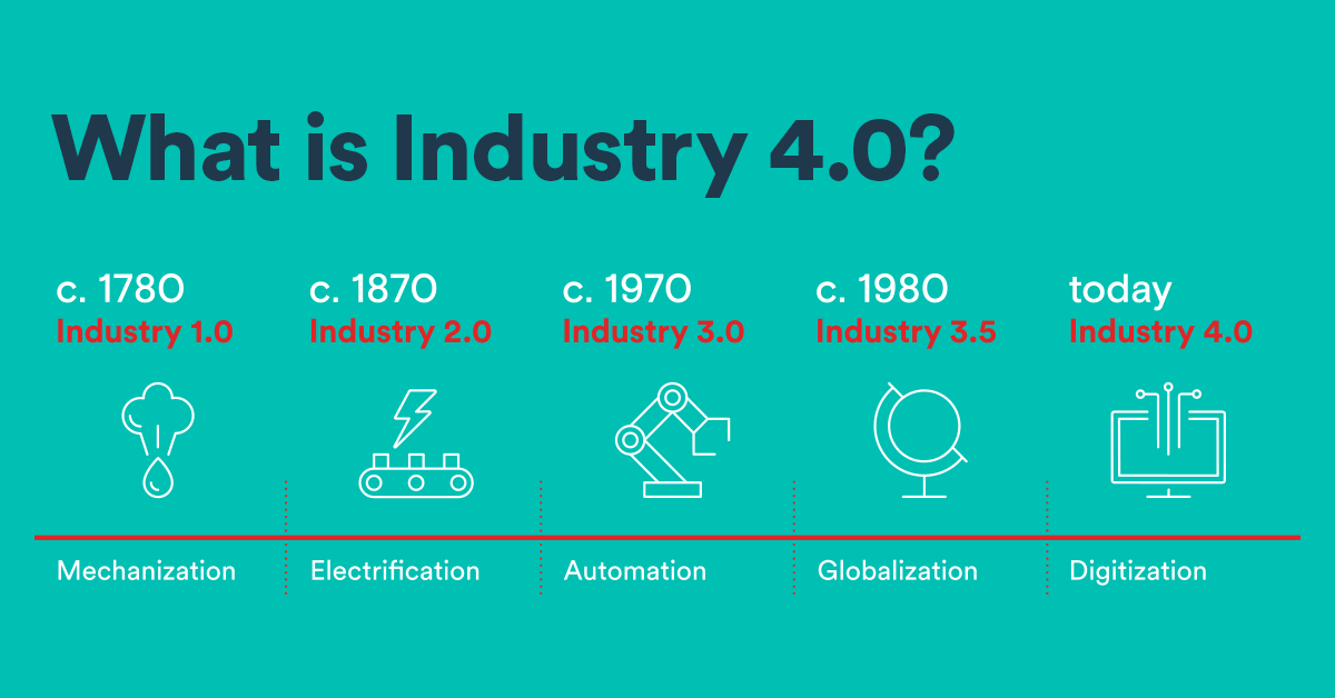 what-is-industry-4-0-bdc-ca