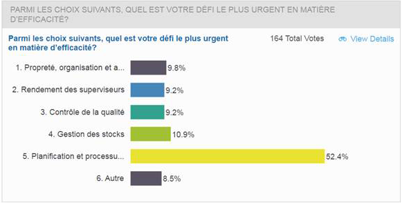 Les 5s Pour Organiser Votre Lieu De Travail Bdcca - 