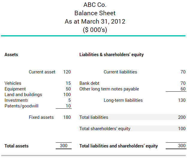 what-is-the-debt-to-equity-ratio-bdc-ca