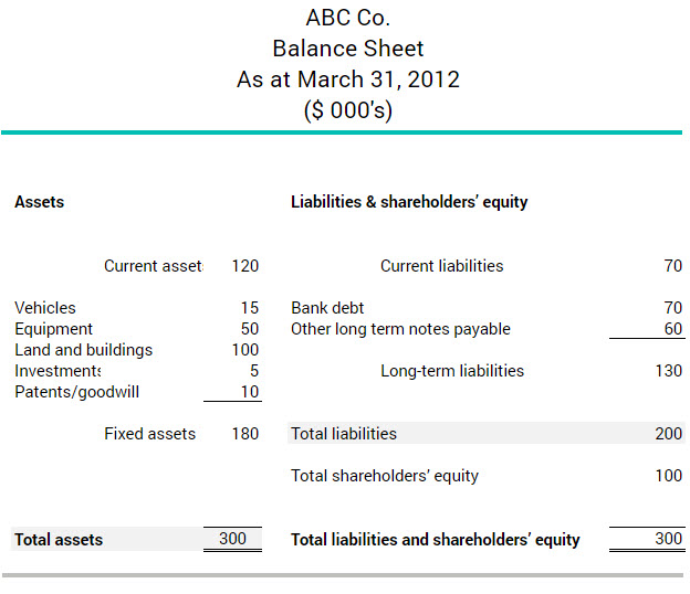 What Is The Debt to total assets Ratio BDC ca