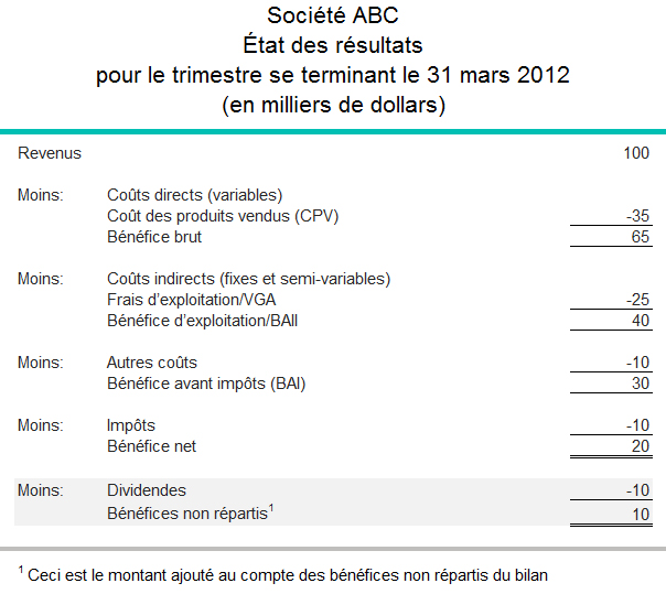 Que Sont Les Dividendes | BDC.ca