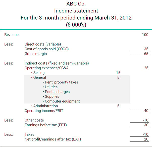 What Are General Expenses BDC ca