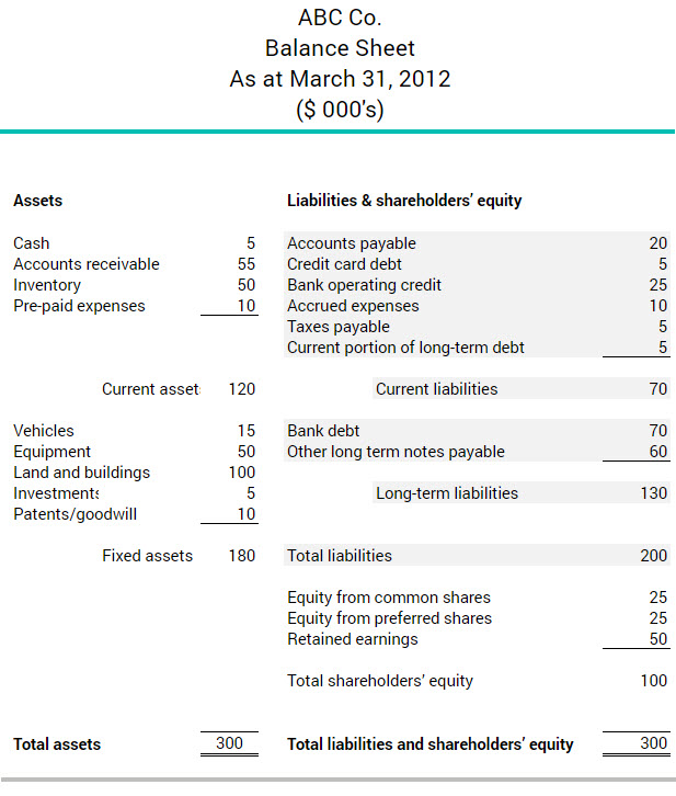 What are liabilities  BDC.ca