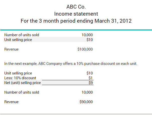 what-is-a-unit-selling-price-bdc-ca