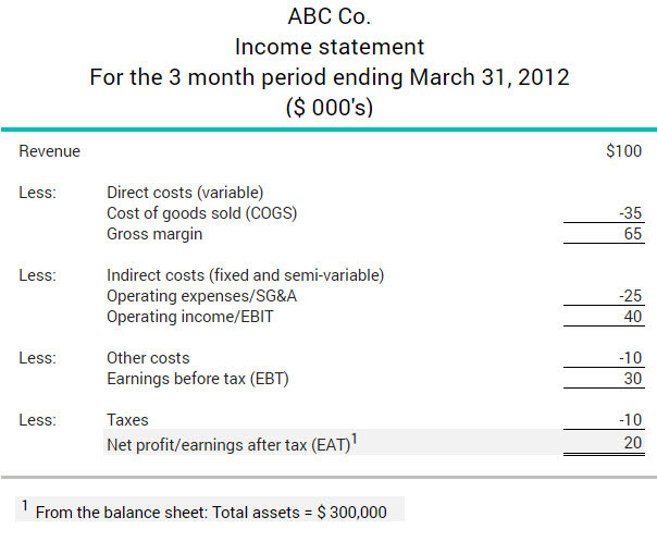 What Is The Return On Total Assets Ratio BDC ca