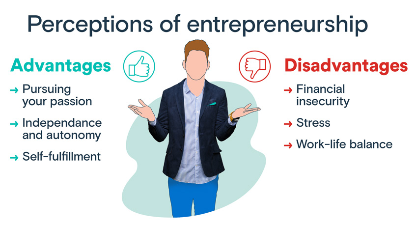 Perceptions of entrepreneurshiphip