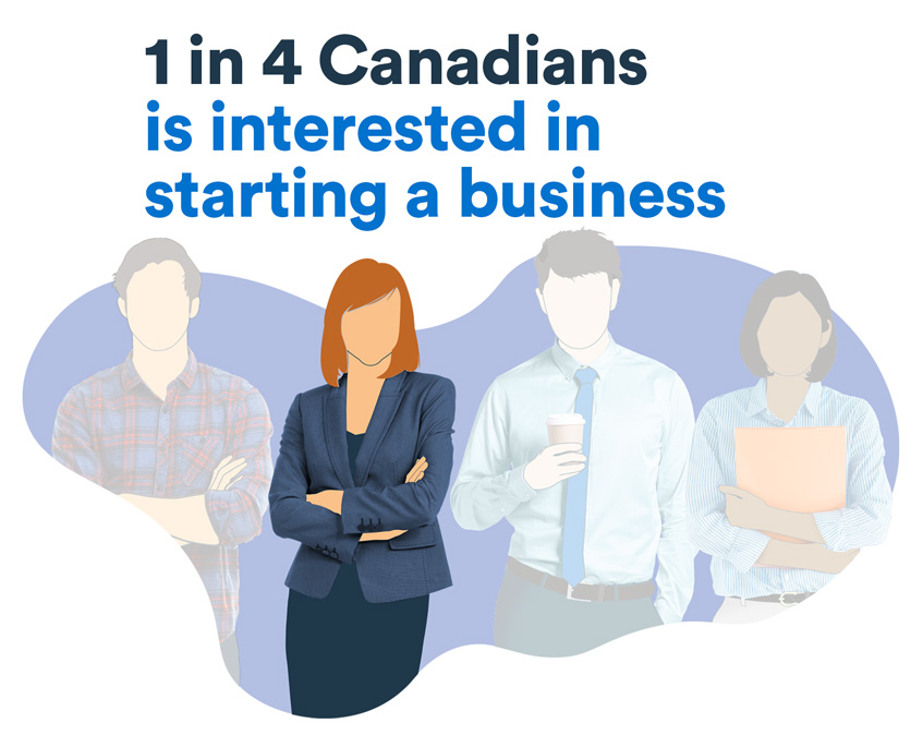 1 in 4 canadians is interested in starting a business 
