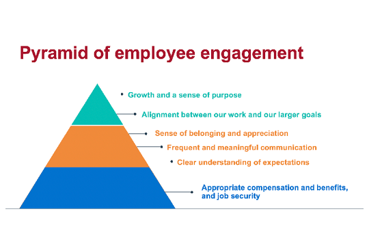 pyramid of employee engagement