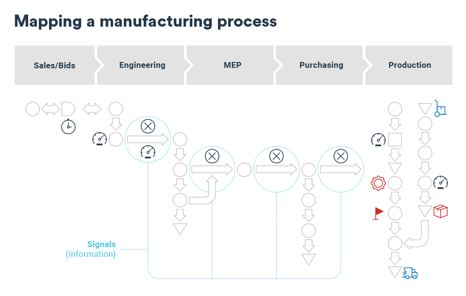 What is Process Mapping?