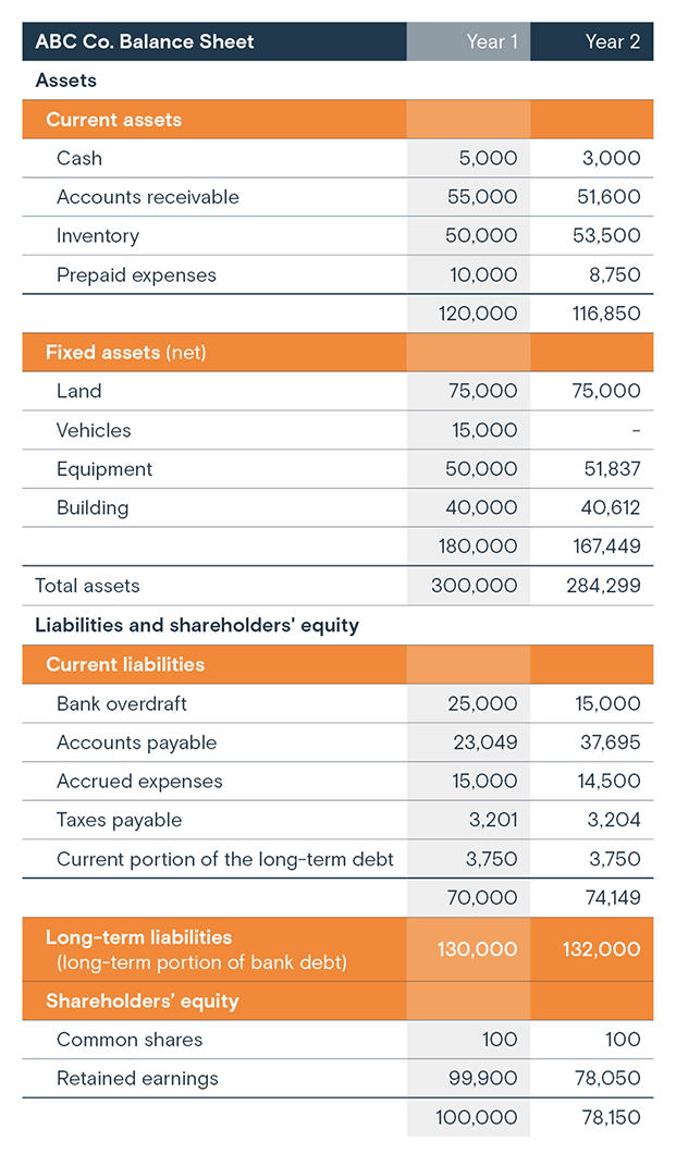 Financial Statement Analysis: How It's Done, by Statement Type