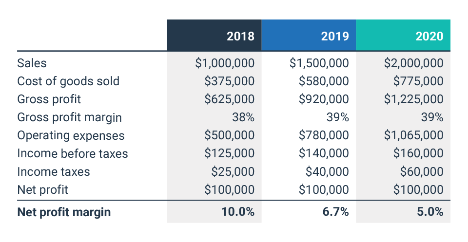 Mortgage Profit Calculator BarrayCatie