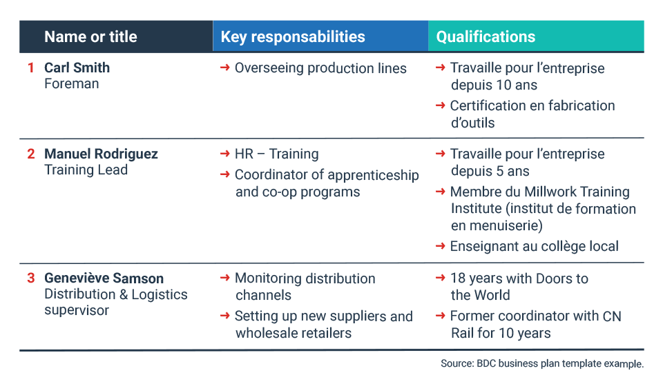 qualifications of personnel in business plan
