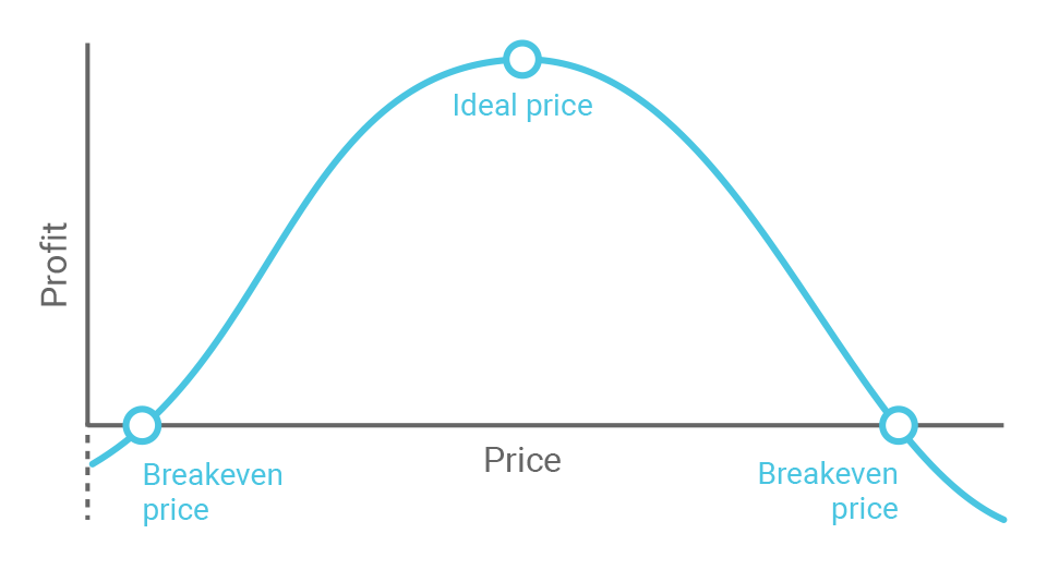 pricing strategy marketing