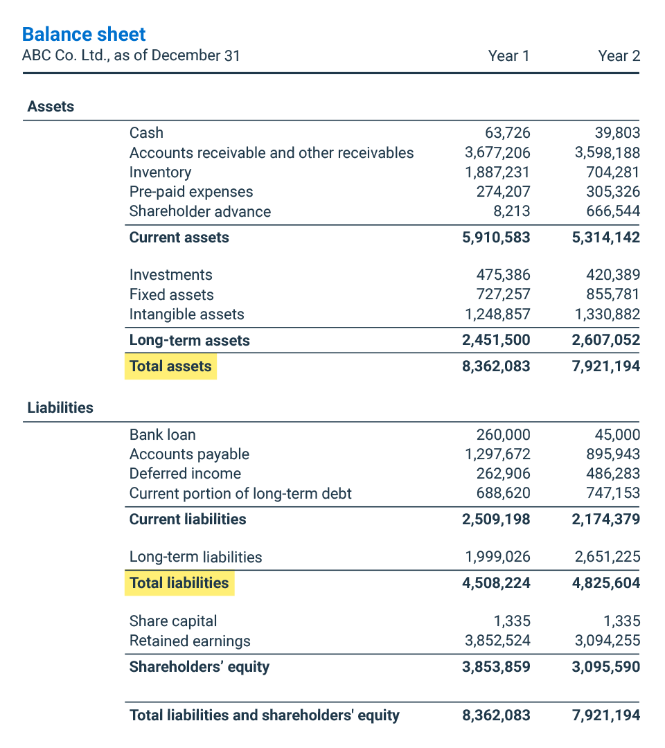 Debt Ratio Formula