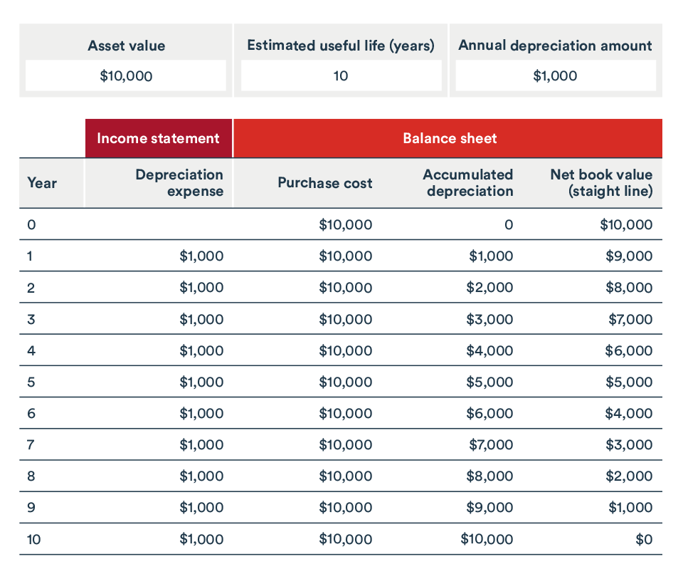 Amortization Of Assets Calculation ColbyAhyaan