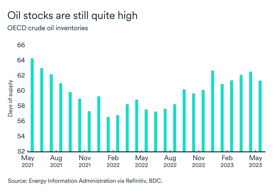 MEL June 2023 graph: Oil inventories