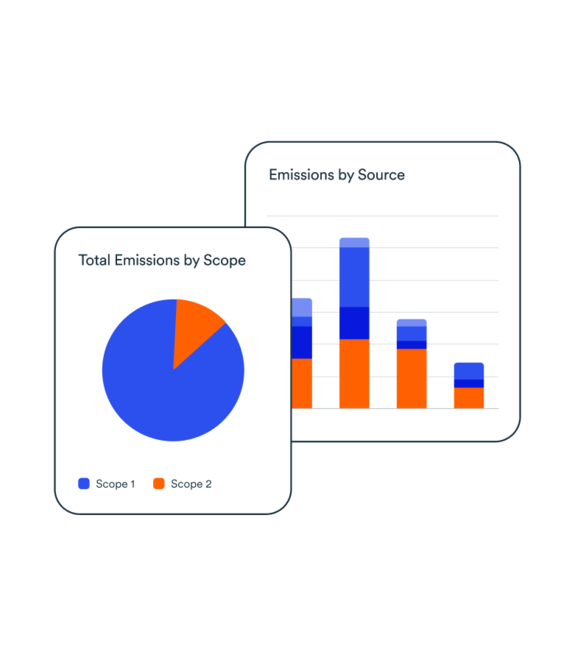 See your results broken down visually with a pie chart and a bar graph