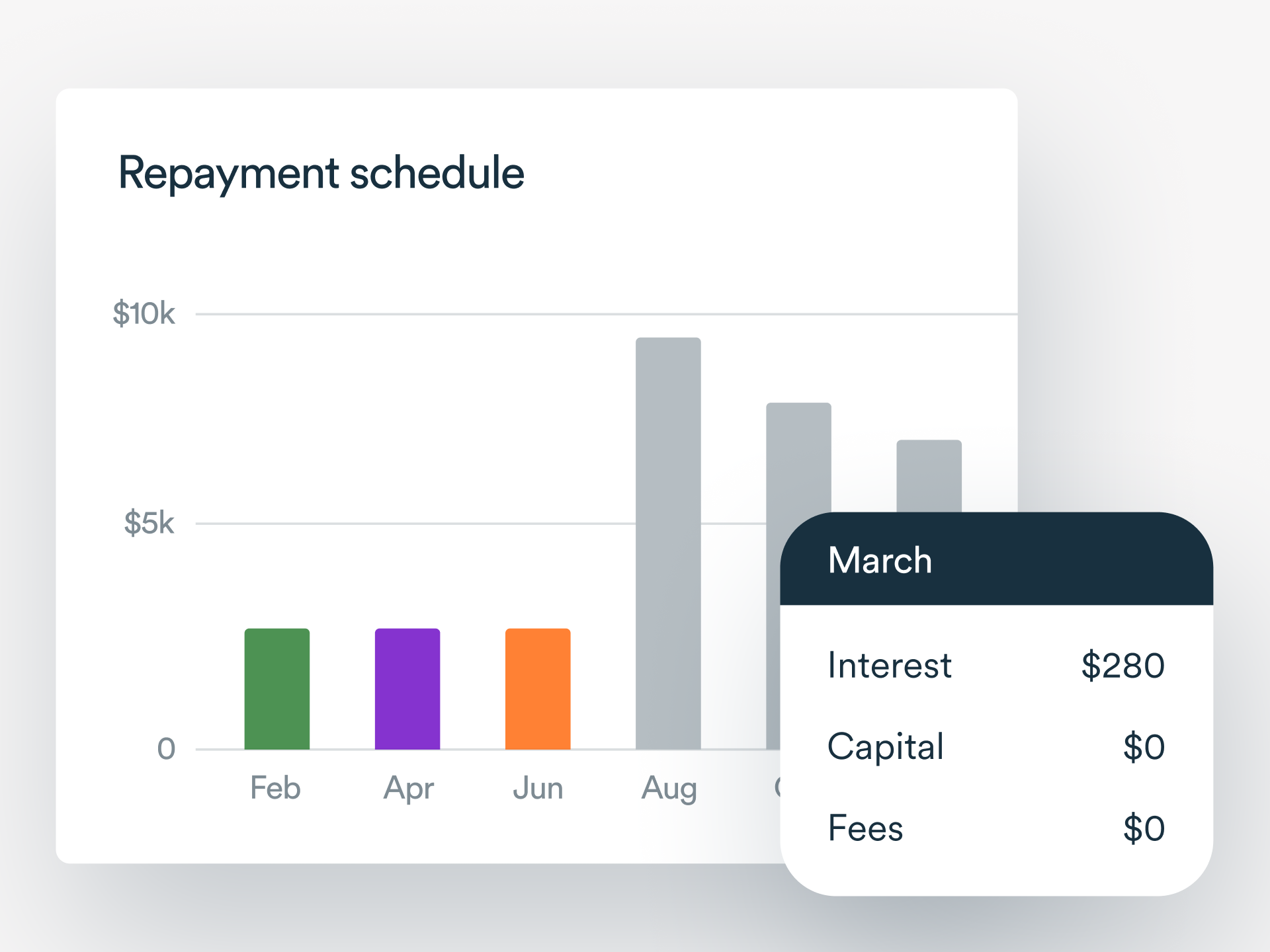 Repayment schedule graphic