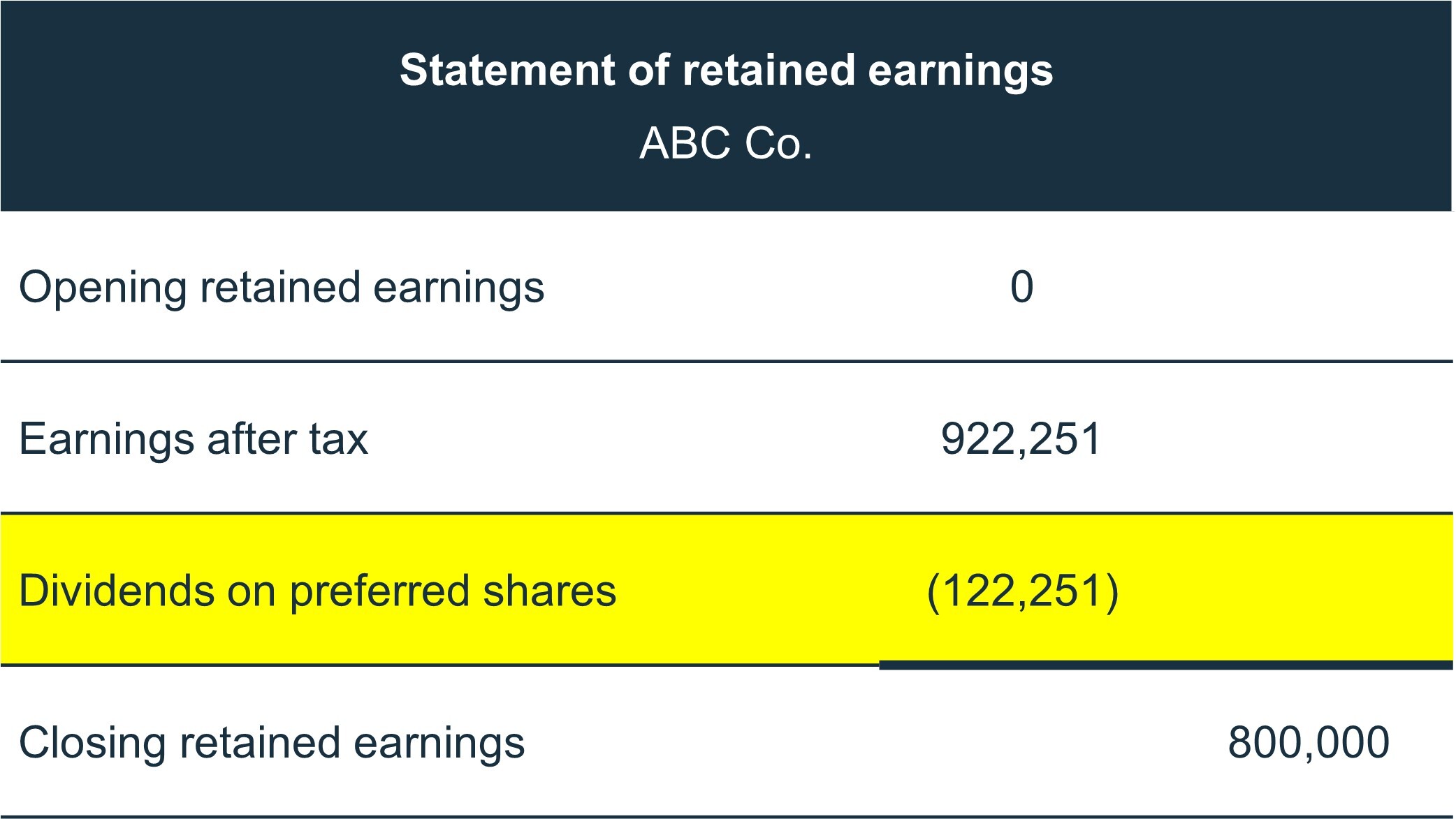 What is the price-to-earnings ratio? | BDC.ca