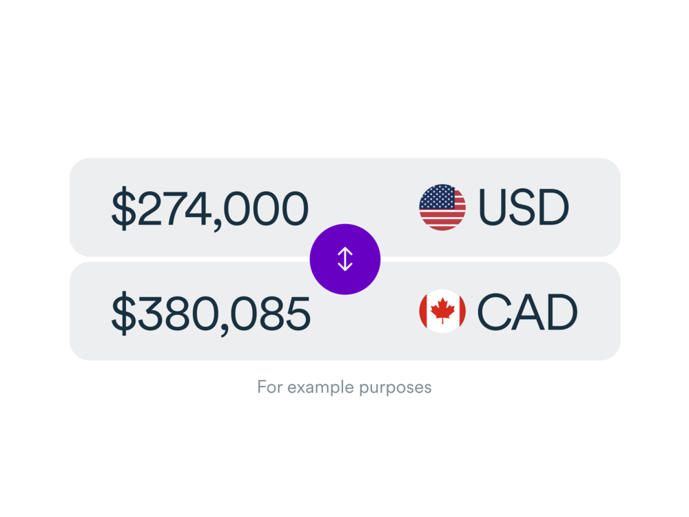 Convert US Dollars to Canadian Dollars