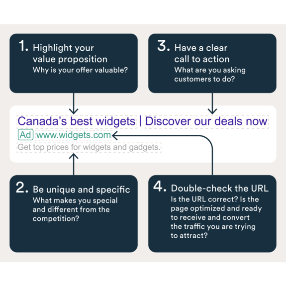 Introduction to marketing: Pay per click ad